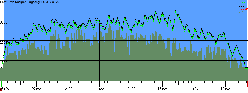 Barometer